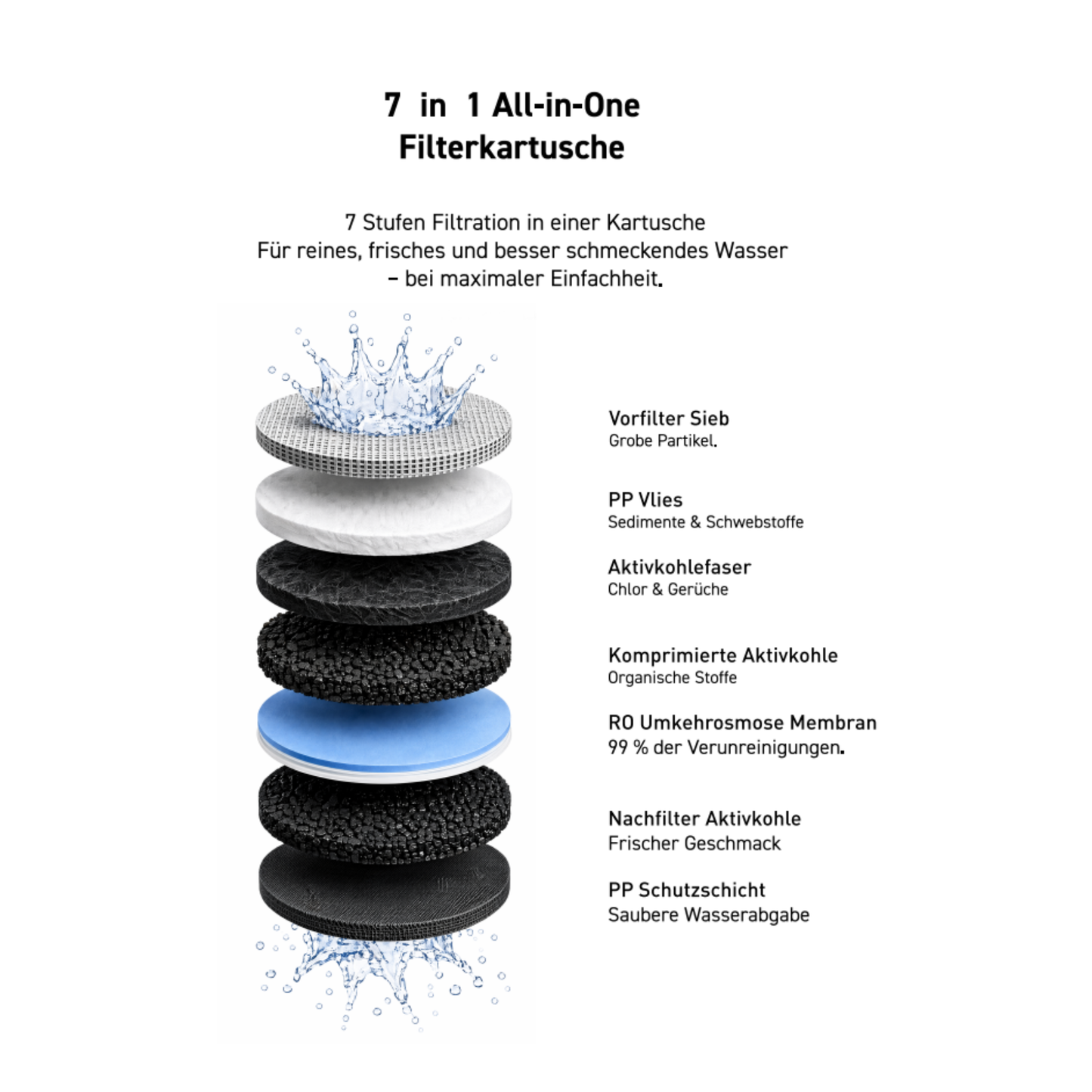 Wasserfilteranlage Vamos inkl. TDS-Wasserhahn