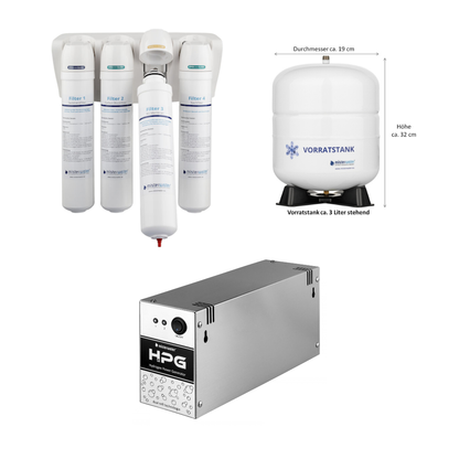 Paketpreis: Futura Single x Hydrogen Power Generator (Wasserstoff)