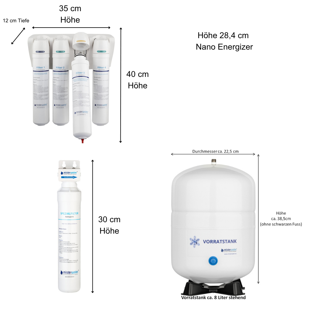 Bemaßung Futura Family alle Teile