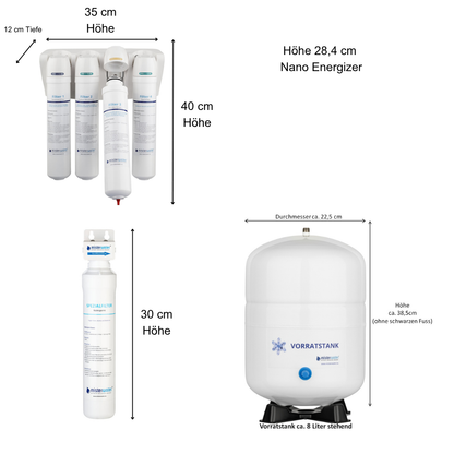 Bemaßung Futura Family alle Teile