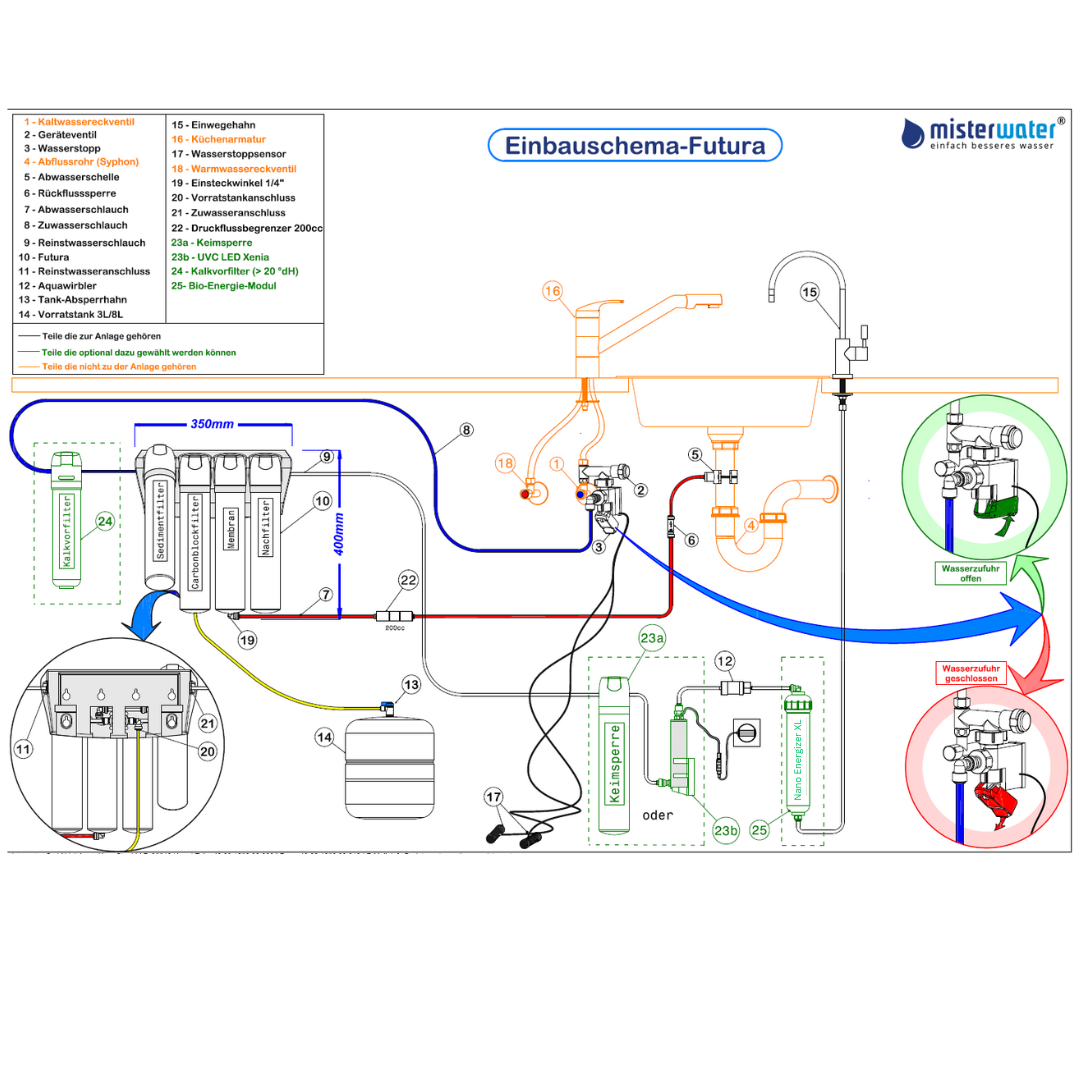Einbauschema Futura misterwater