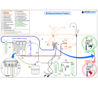 Einbauschema Futura misterwater