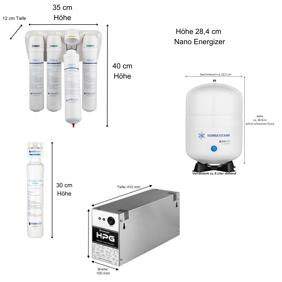 Paketpreis: Futura Family x Hydrogen Power Generator (Wasserstoff)